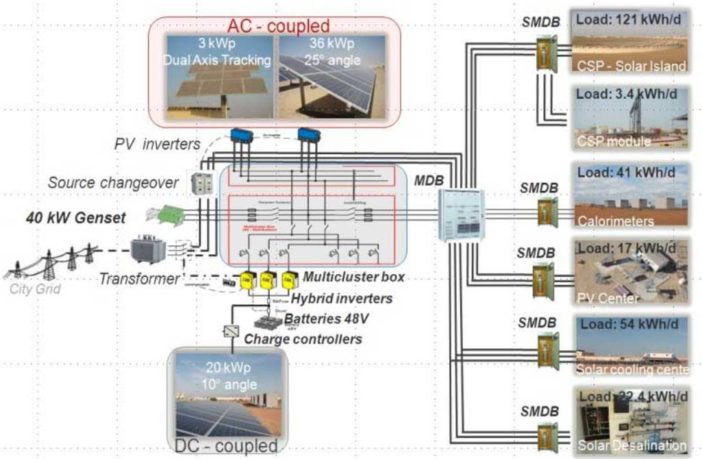 worlds biggest virtual battery