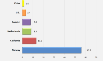 germany seizing the future