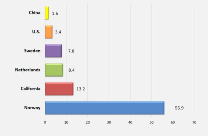 germany seizing the future