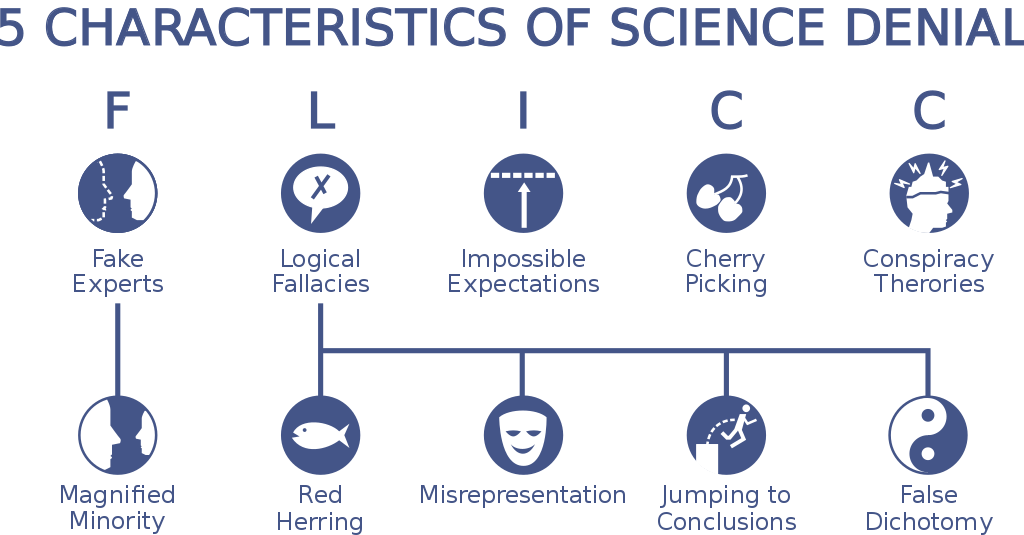 papering over climate change