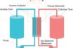 organic flow battery