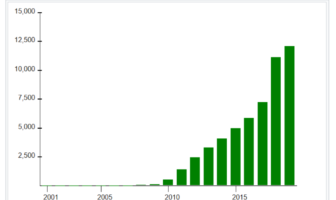 waste crisis in australia