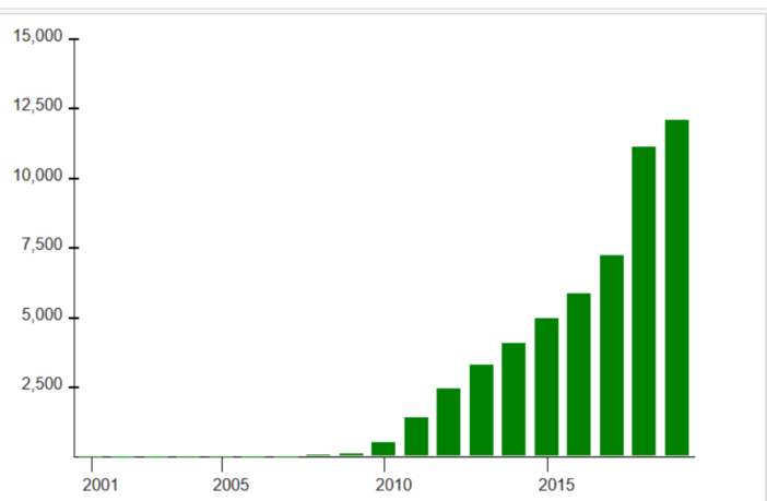 waste crisis in australia