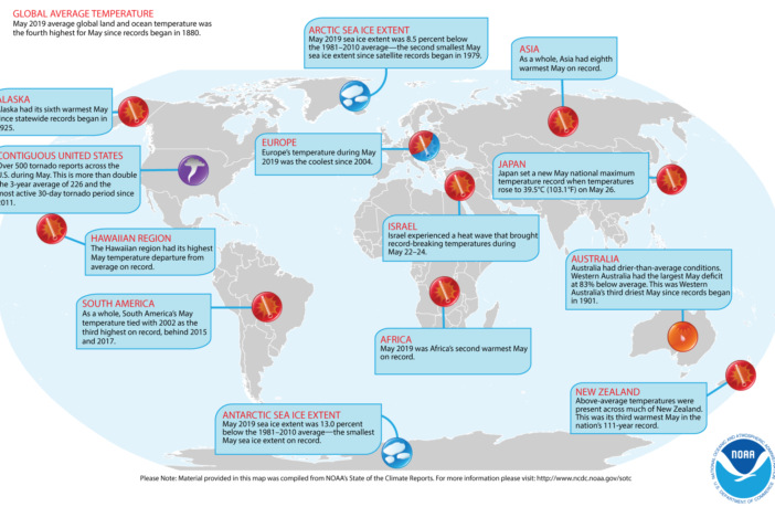 2019 european heatwaves
