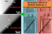 lithium electrolyte extends temperature