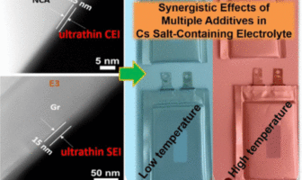 lithium electrolyte extends temperature