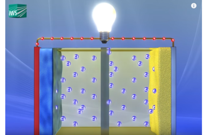 healing lithium-sulfur batteries with iodine