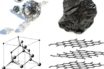 lithium-carbon dioxide batteries