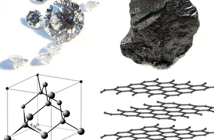 lithium-carbon dioxide batteries