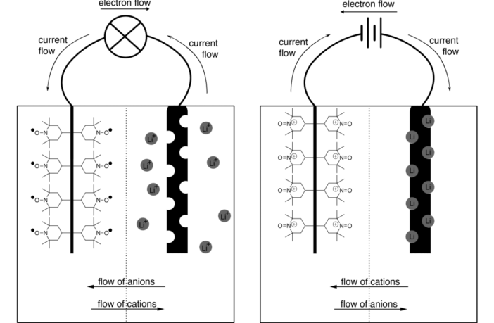 organic radical batteries