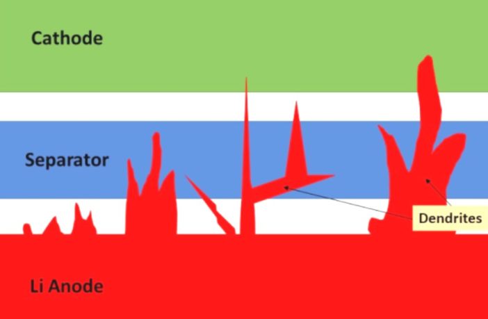 lithium batteries ground flights
