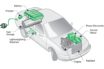 electric car battery differences