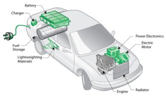 electric car battery differences