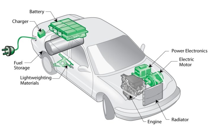 electric car battery differences