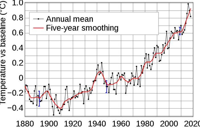 climate change in canada