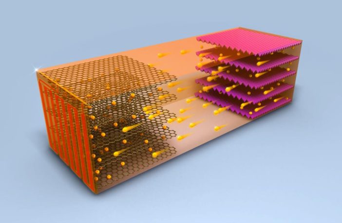 batteries getting closer