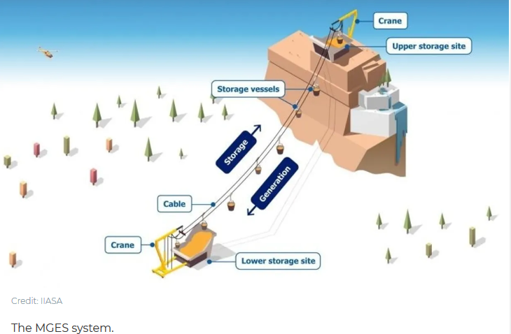 mountainous batteries