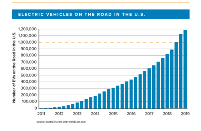 mountain of battery waste