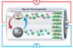 self-healing batteries