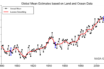 climate change simulations