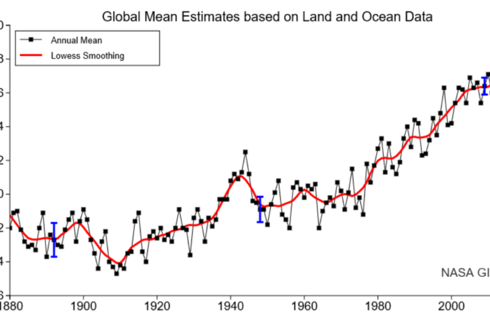 climate change simulations