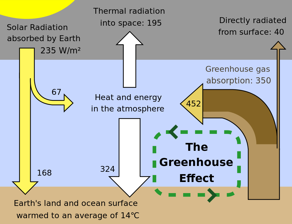 us acceptance of climate change