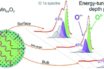 lithium-rich layered sulphides