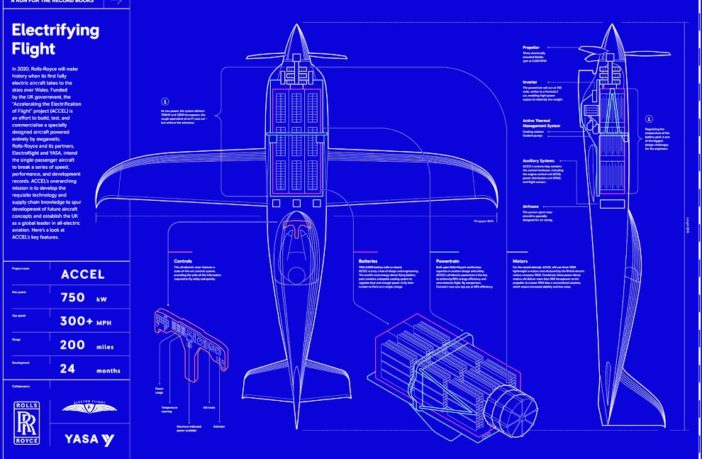dense electric battery for rolls-royce