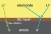 silicon-graphite composites
