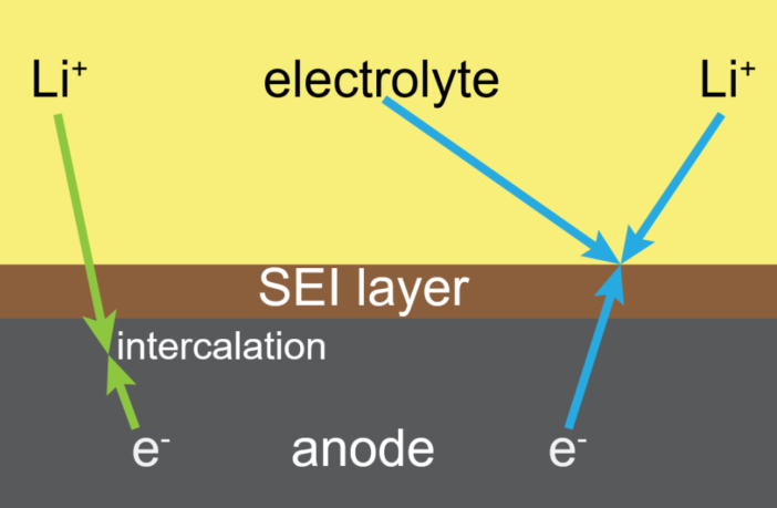 silicon-graphite composites
