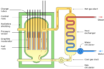 recycling nuclear garbage