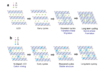 using entropy