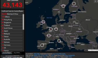 spread the european virus