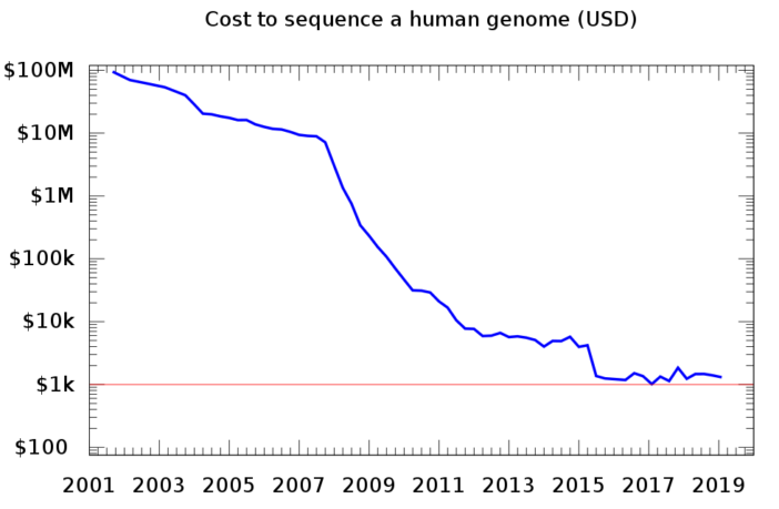 make a covid-19 vaccine