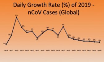 corona virus window of opportunity