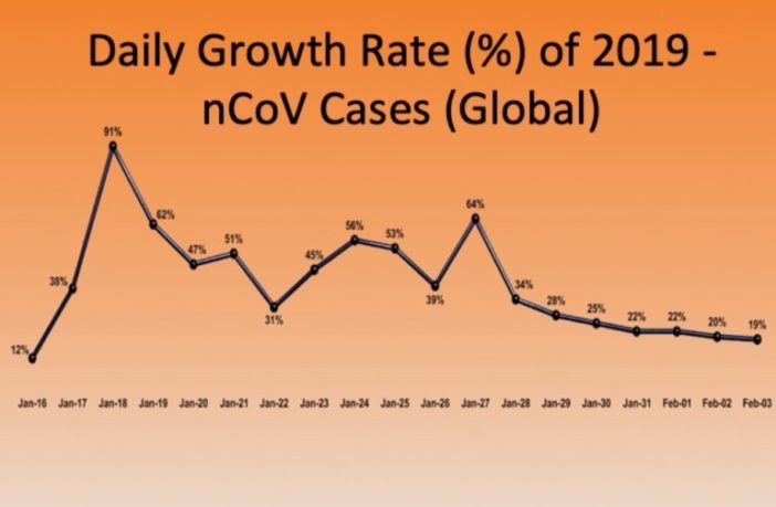 corona virus window of opportunity