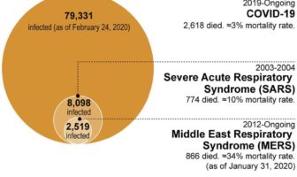 more straight talk about Covid-19 virus