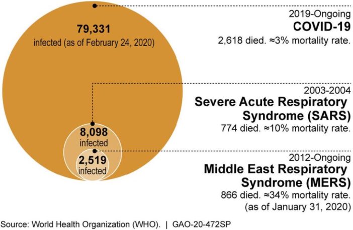 more straight talk about Covid-19 virus