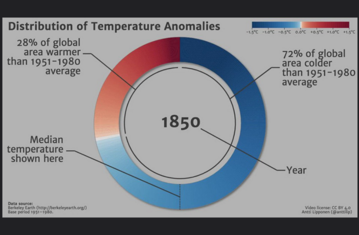 climate change lesson for the corona virus