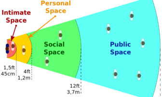 distancing breaks the transmission chain