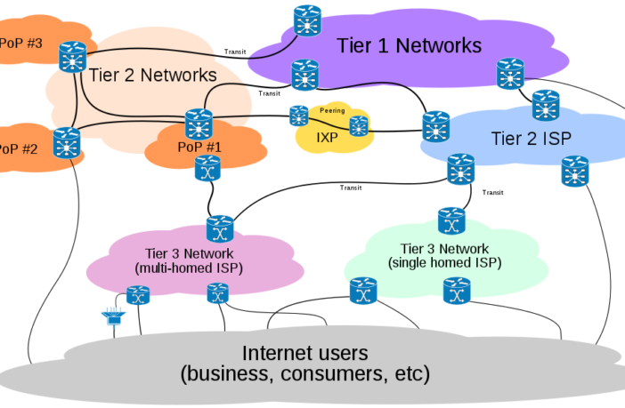 the role of batteries role in self-isolation