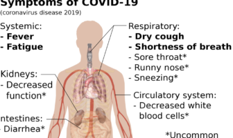if we show covid-19 symptoms
