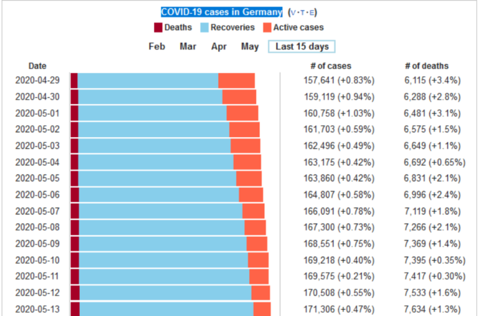 the double bind of the coronavirus