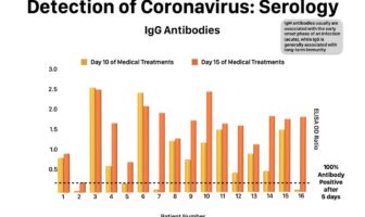 new antibody test is a positive development