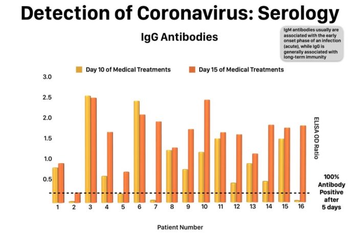 new antibody test is a positive development