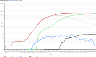 lockdown lessons learned from six countries