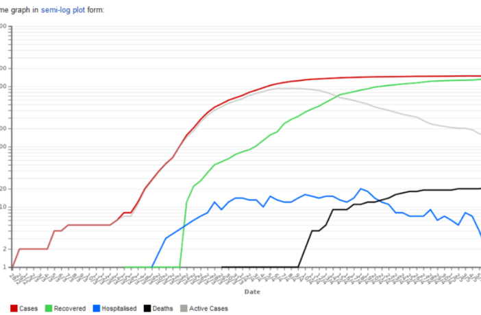 lockdown lessons learned from six countries