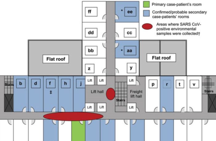 super spreading and k factors