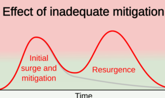covid-19 cases surge