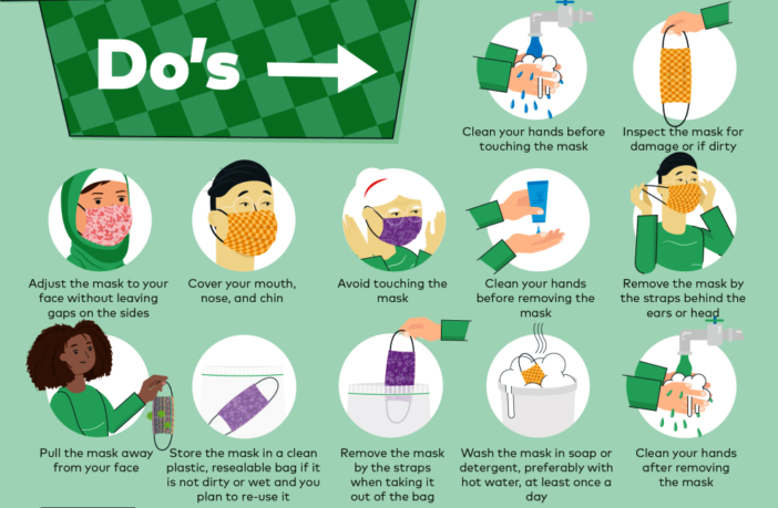 who tips for public use of a face masks